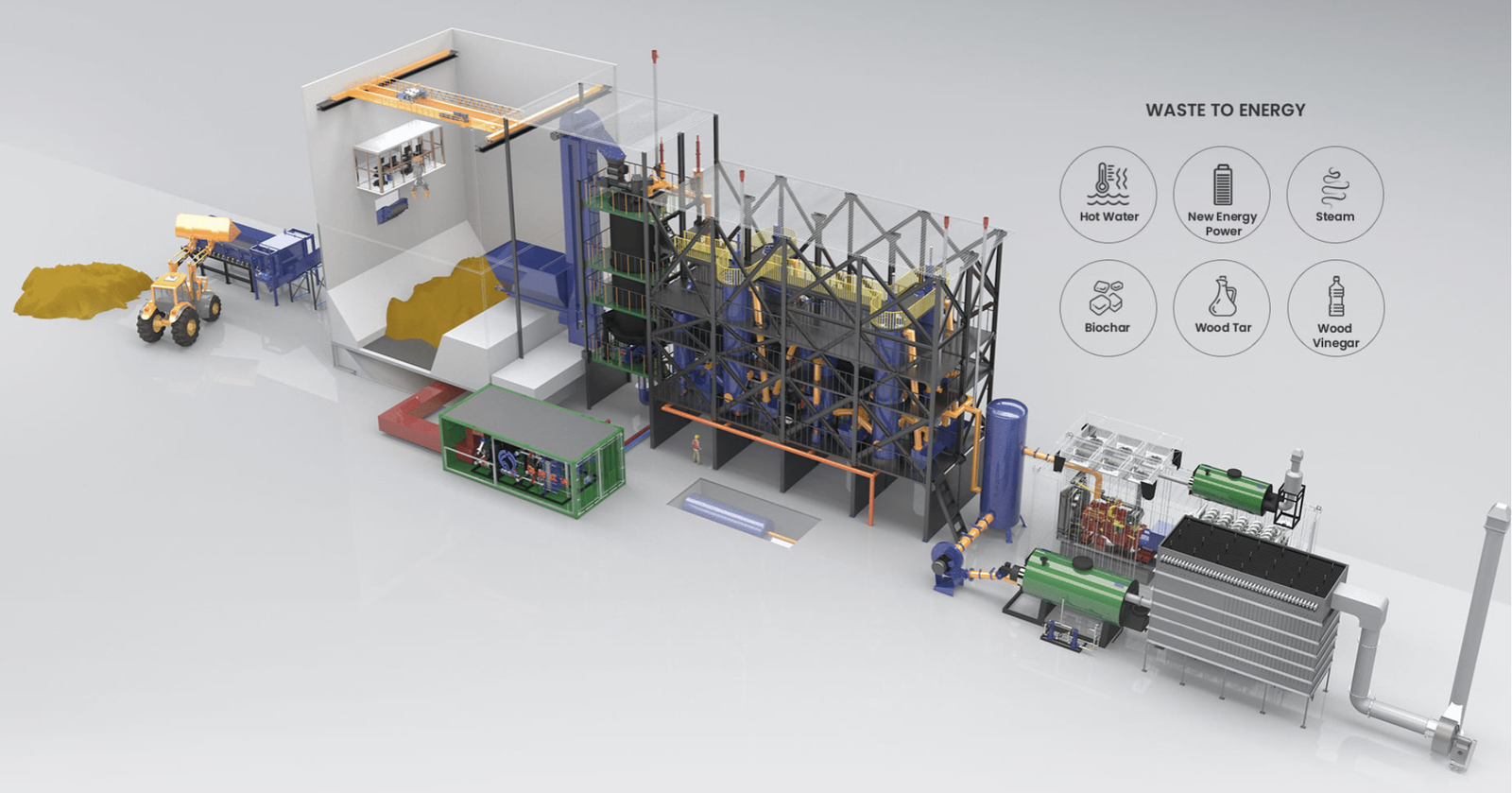 Schemat linii gazyfikującej Power Cob — Waste to Energy